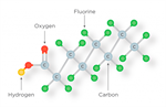 Emerging Contaminants - PFAS (St. Paul)
