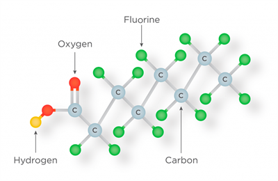 Emerging Contaminants (Emporia)