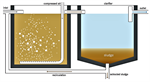 Sludge Digestion and Solids Handling (Exmore)